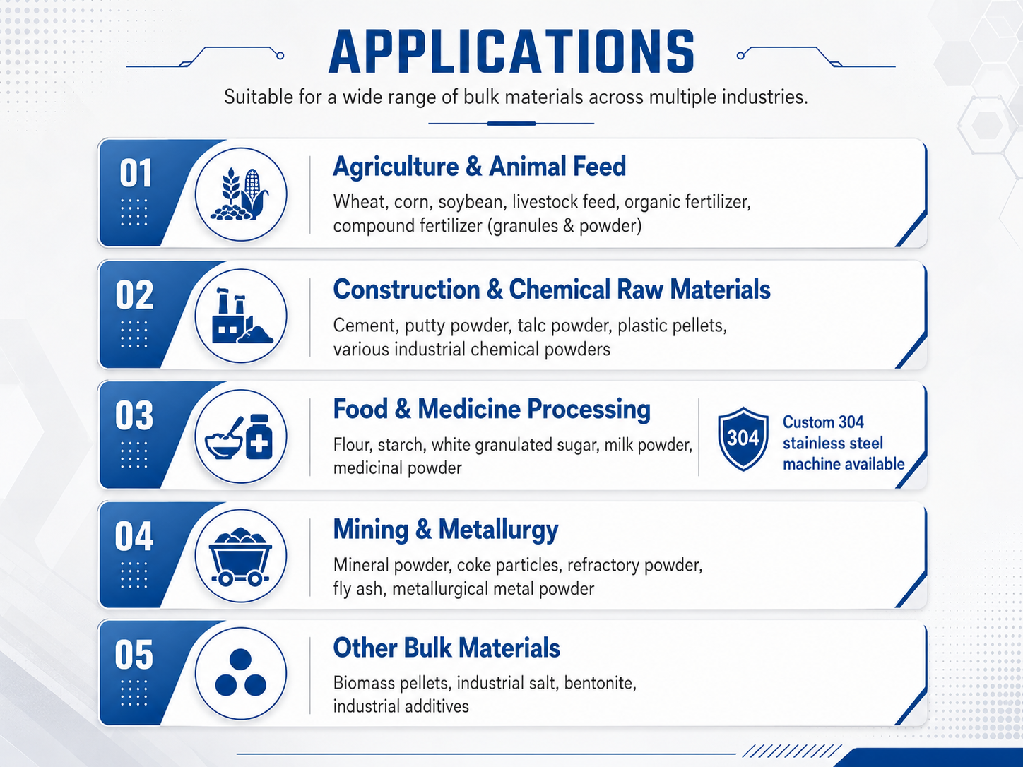 APPLICATIONS