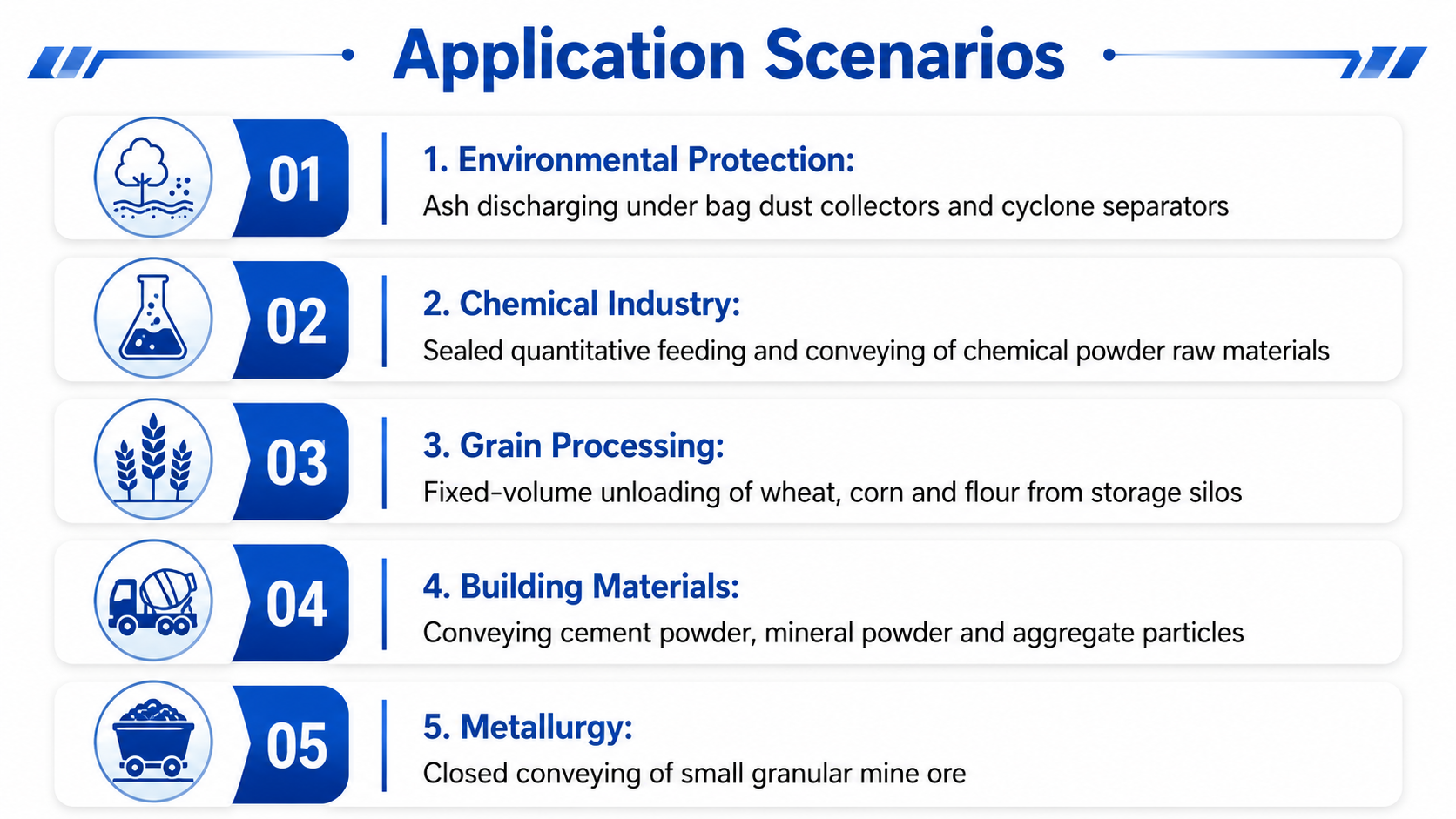 Application Scenarios