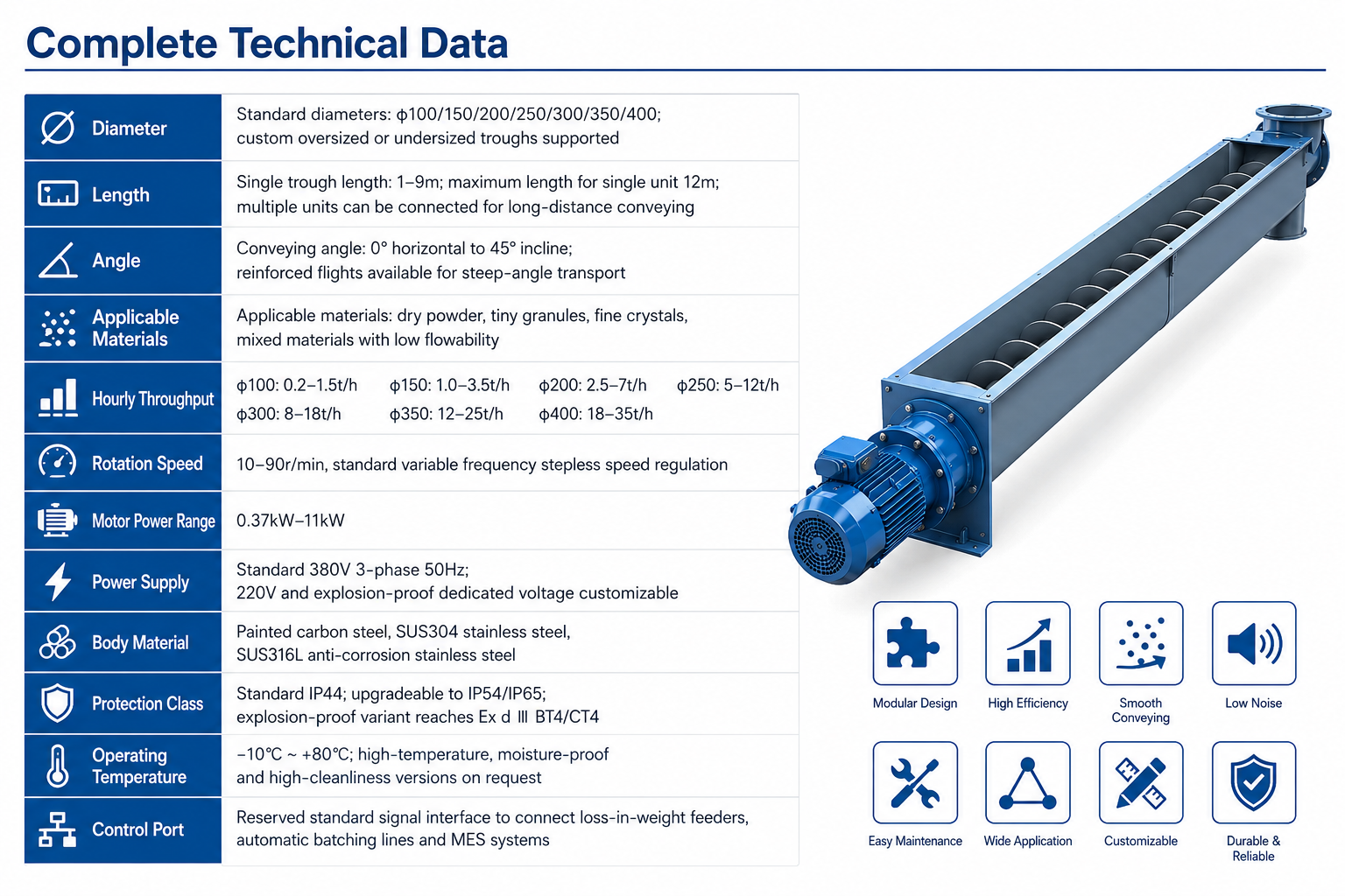 Complete Technical Data