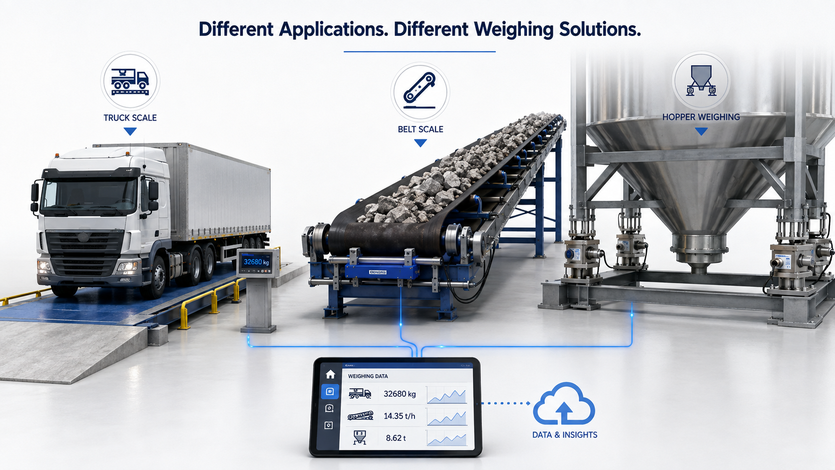Industrial weighing system buyer checklist covering load, environment, data, certification and maintenance