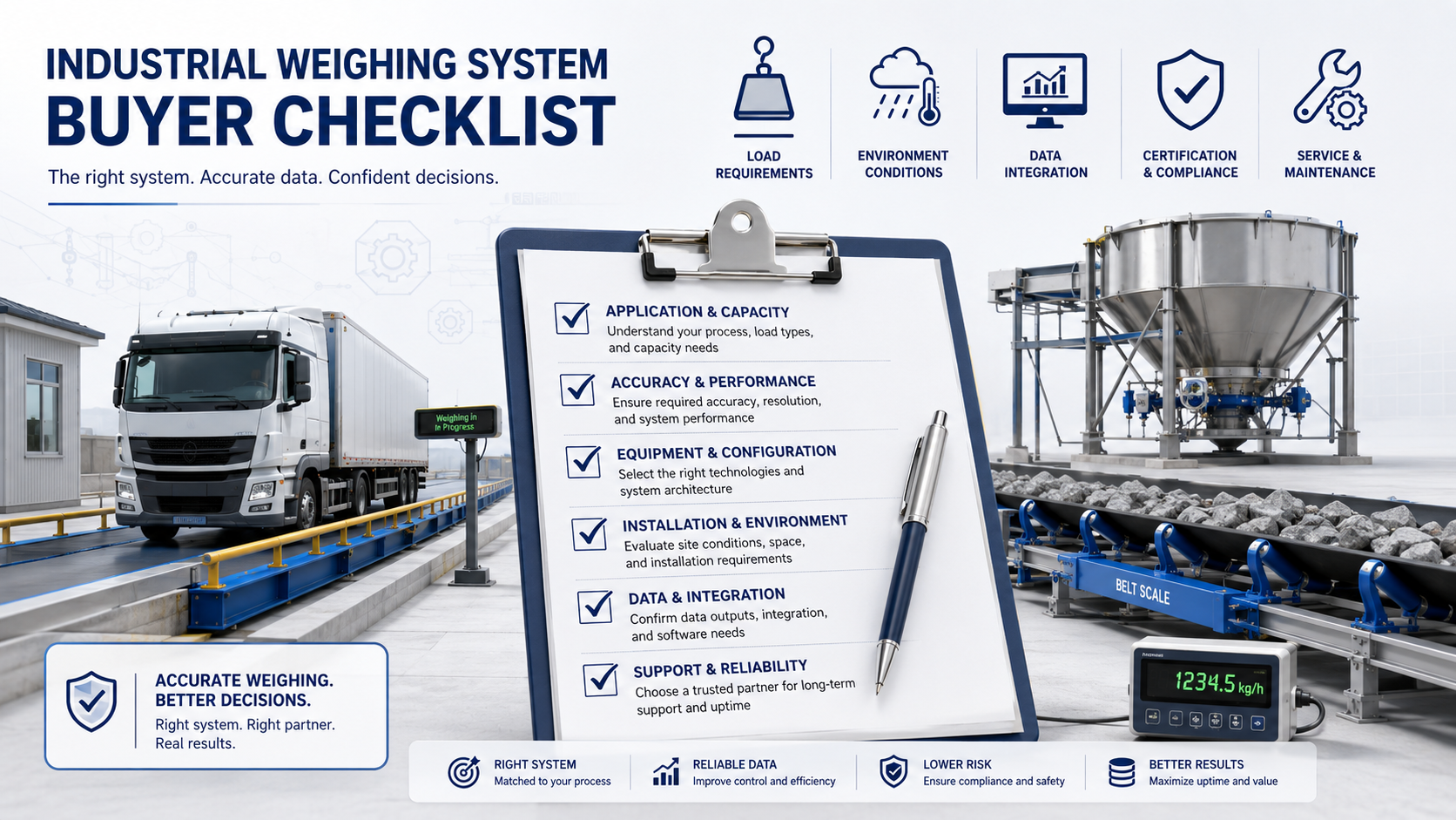 Industrial weighing system selection guide for truck scales, belt scales and hopper weighing systems