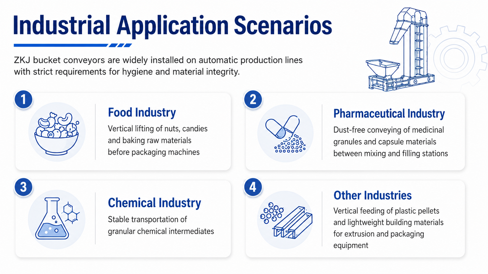 Industrial Application Scenarios