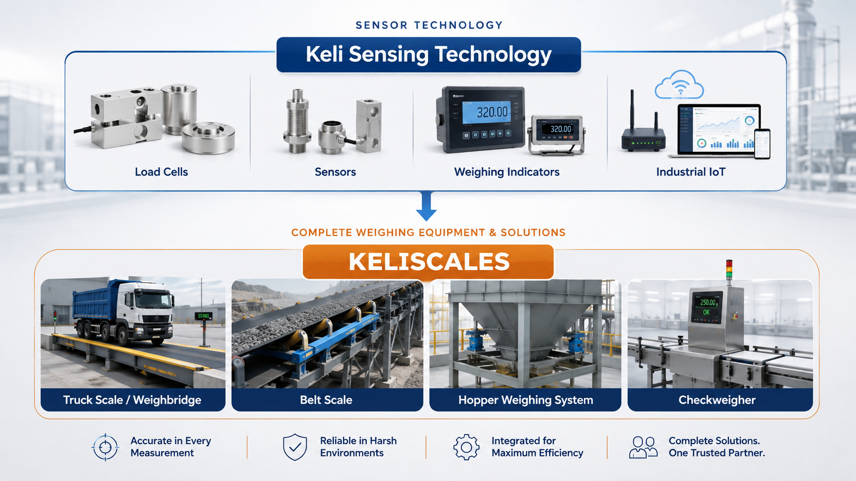 Keli Sensing Technology provides load cells and sensor technology for KELISCALES complete industrial weighing equipment and solutions, including truck scales, belt scales, hopper weighing systems, and checkweighers.