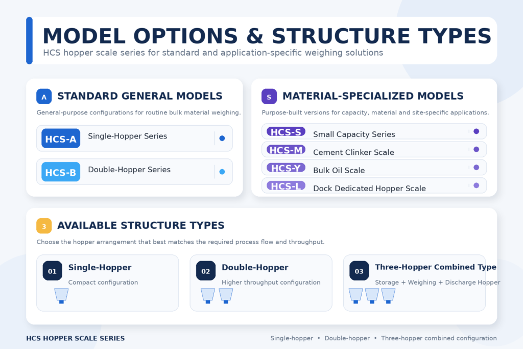 MODEL OPTIONS & STRUCTURE TYPES