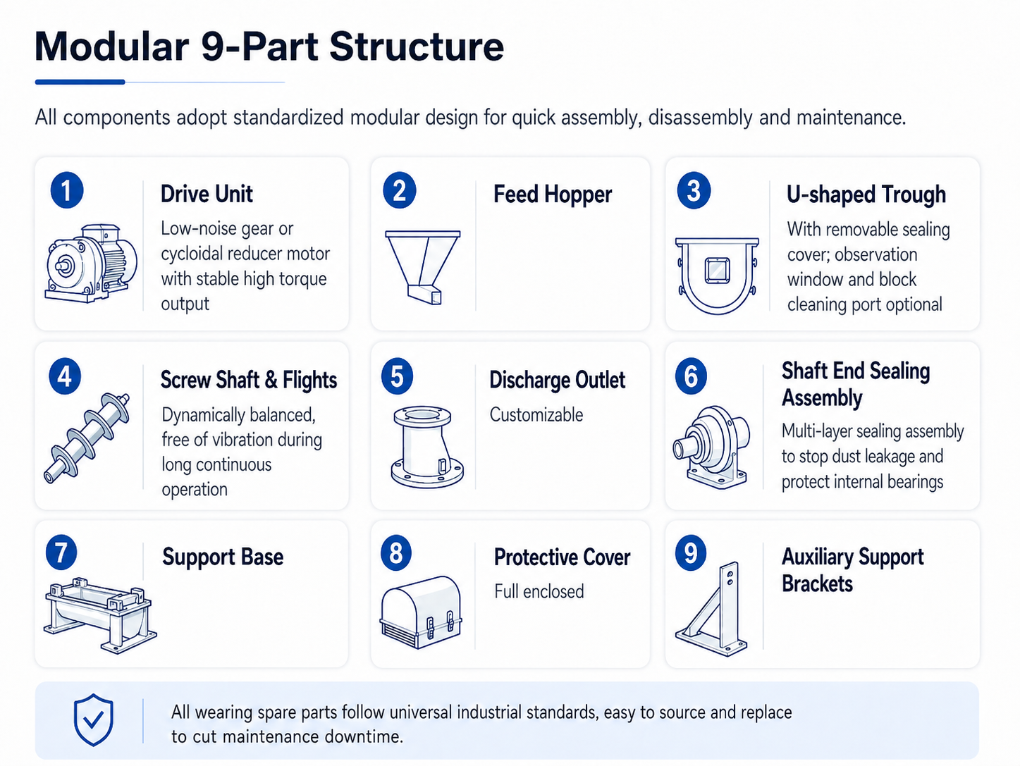 Modular 9-Part Structure
