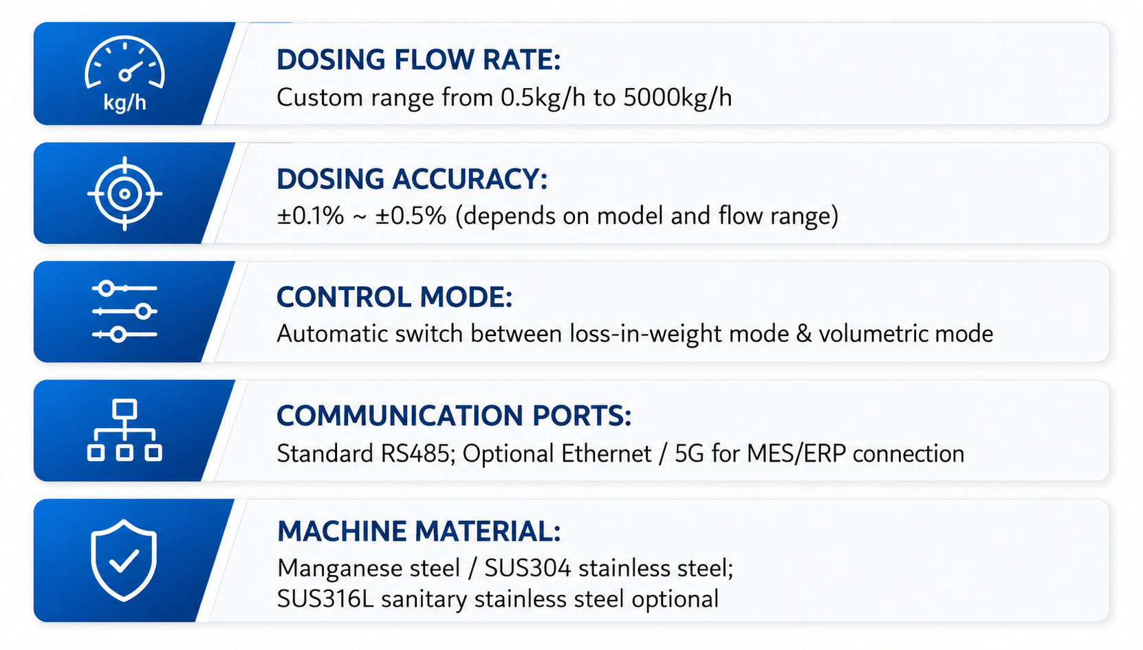 Standard Technical Parameters