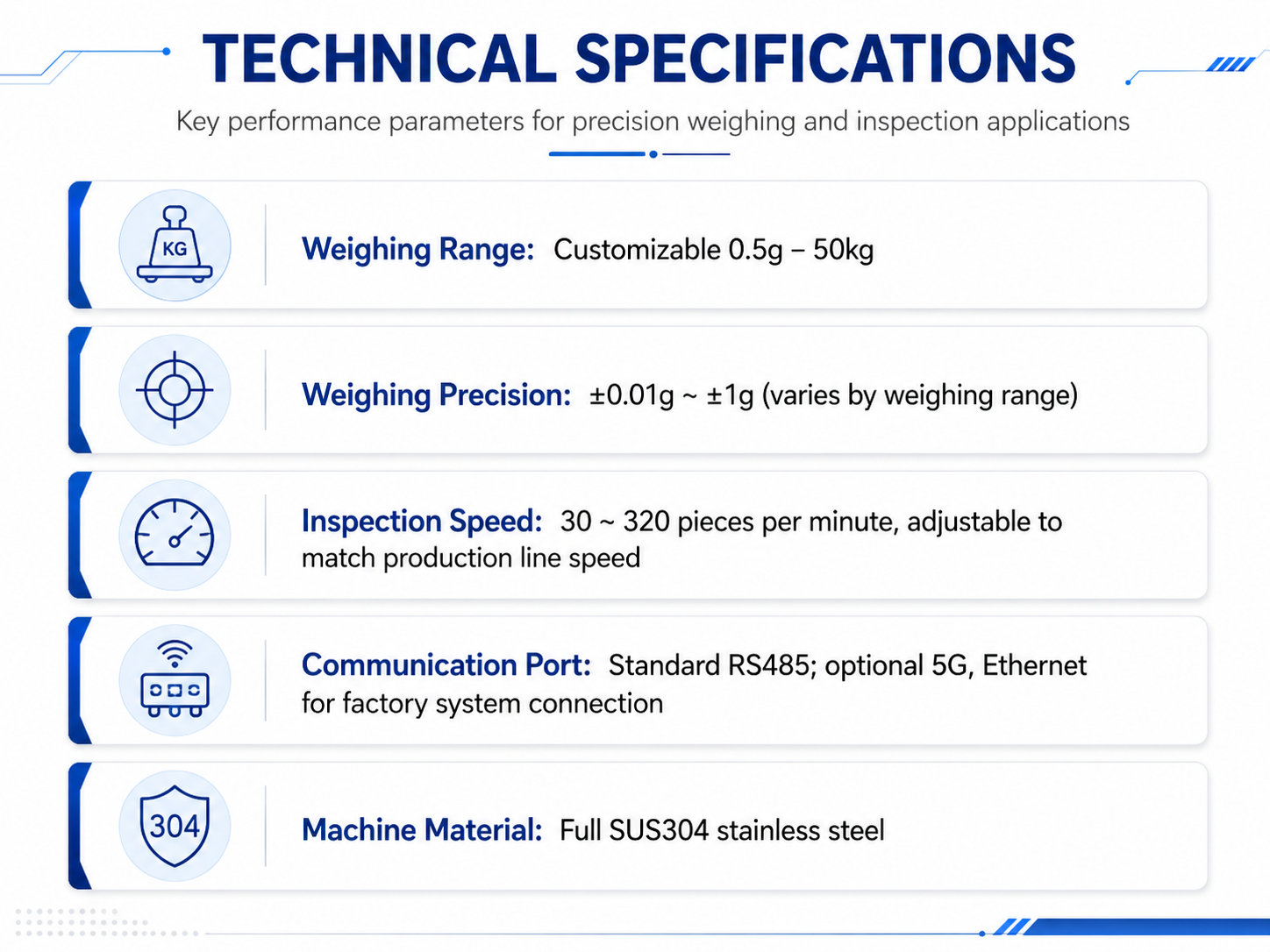 TECHNICAL SPECIFICATIONS