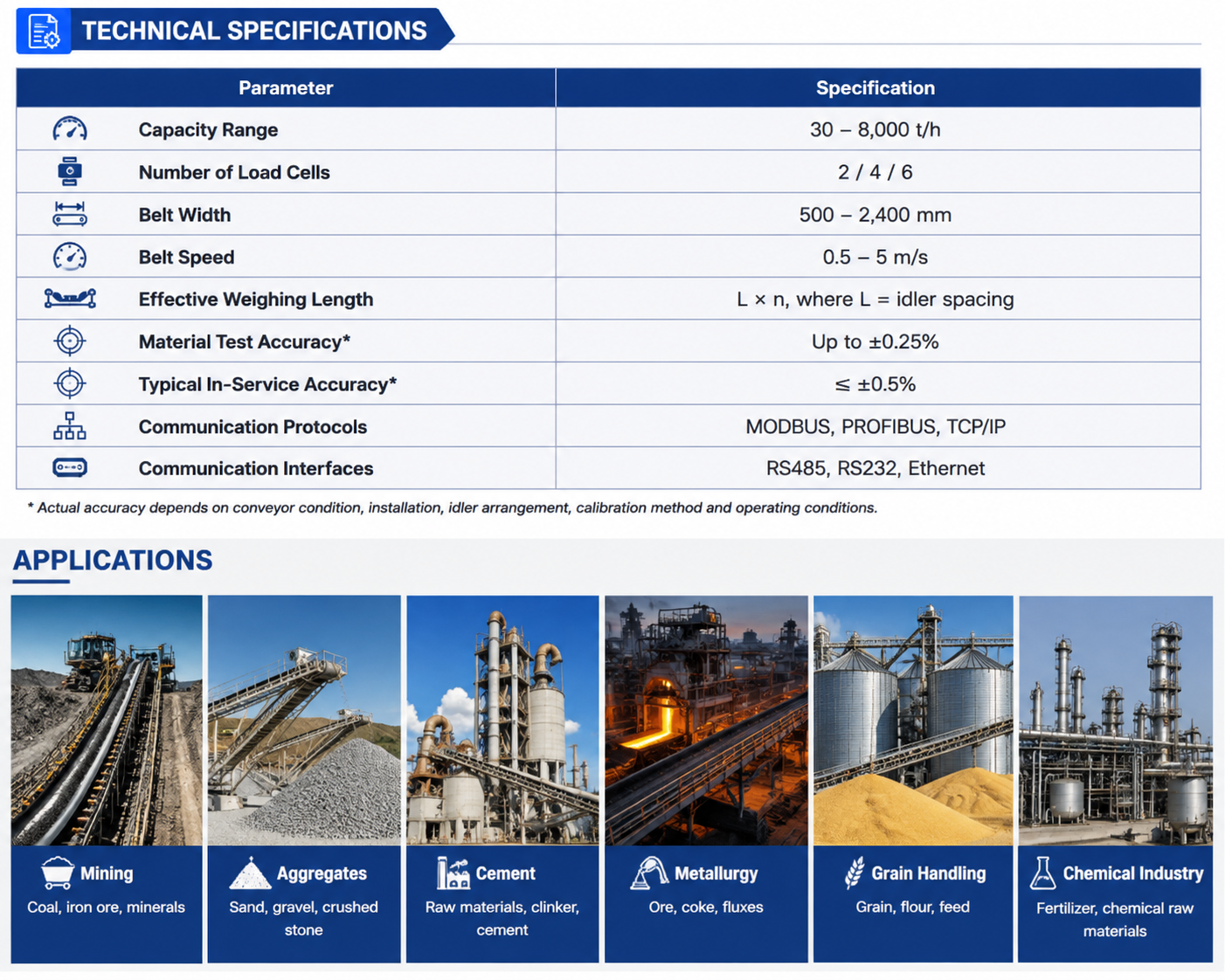 TECHNICAL SPECIFICATIONS
