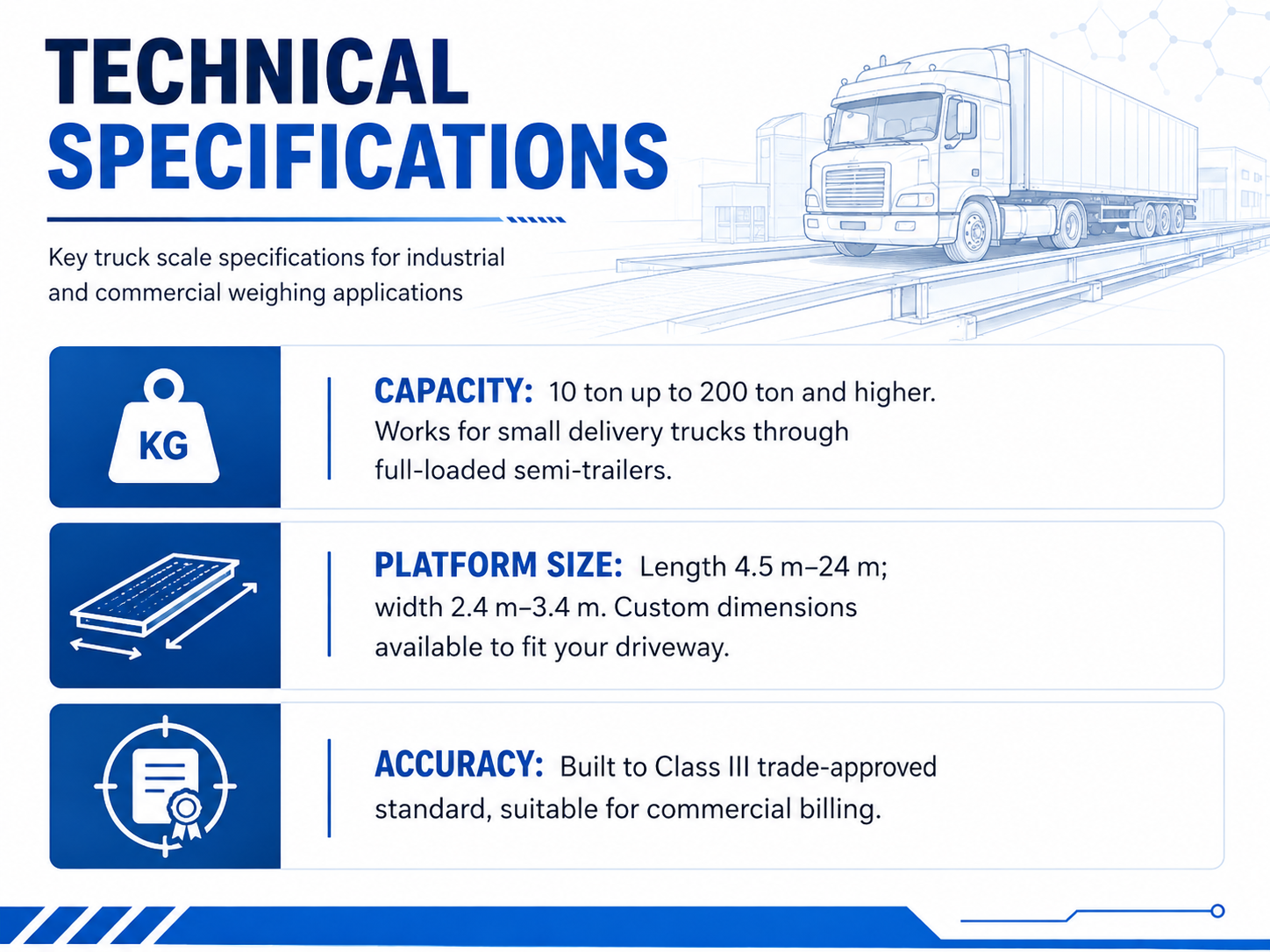 TECHNICAL SPECIFICATIONS