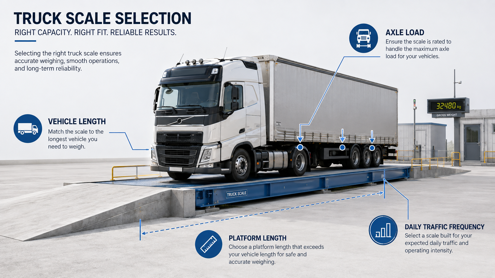 Truck scale selection based on axle load, vehicle size and daily traffic frequency