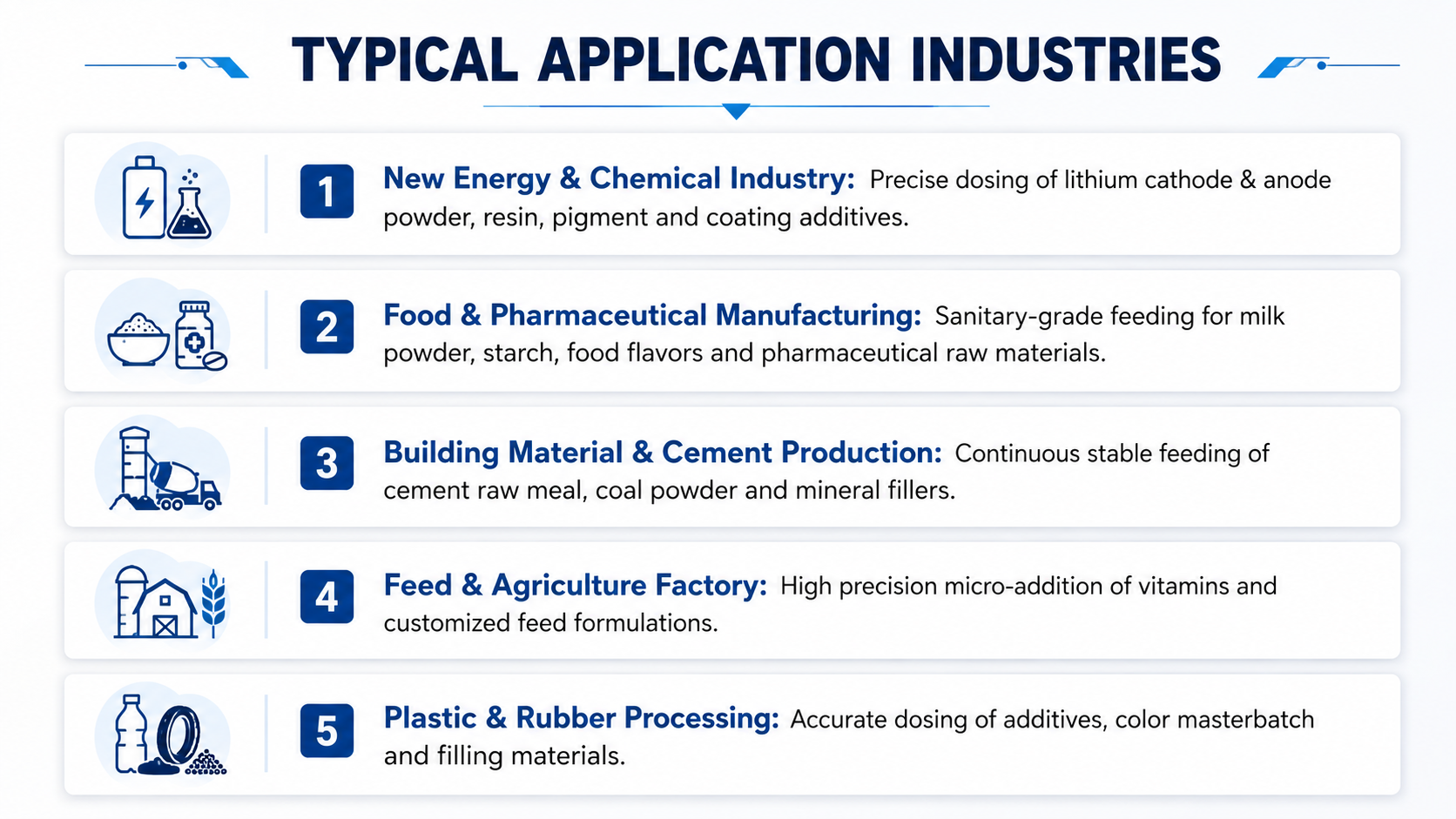 TYPICAL APPLICATION INDUSTRIES