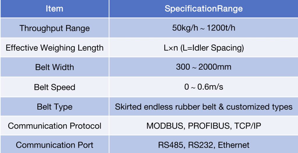 Technical Parameters Table