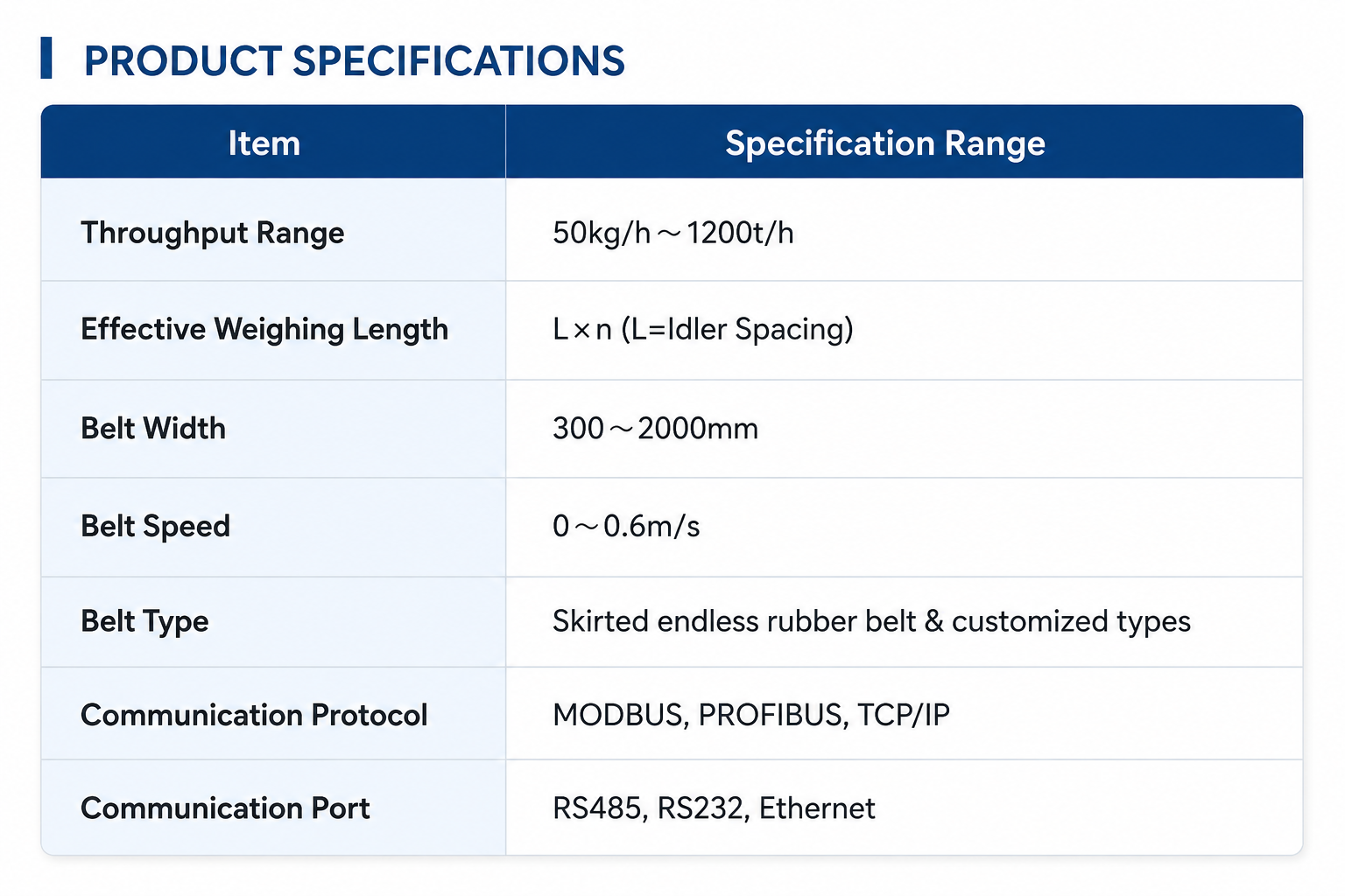 Technical Parameters Table