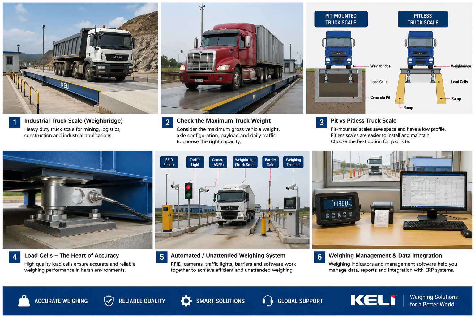 industrial truck scale weighbridge for heavy trucks