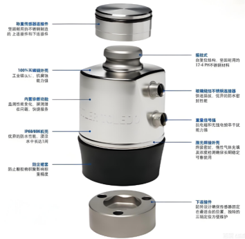 High End Sensor