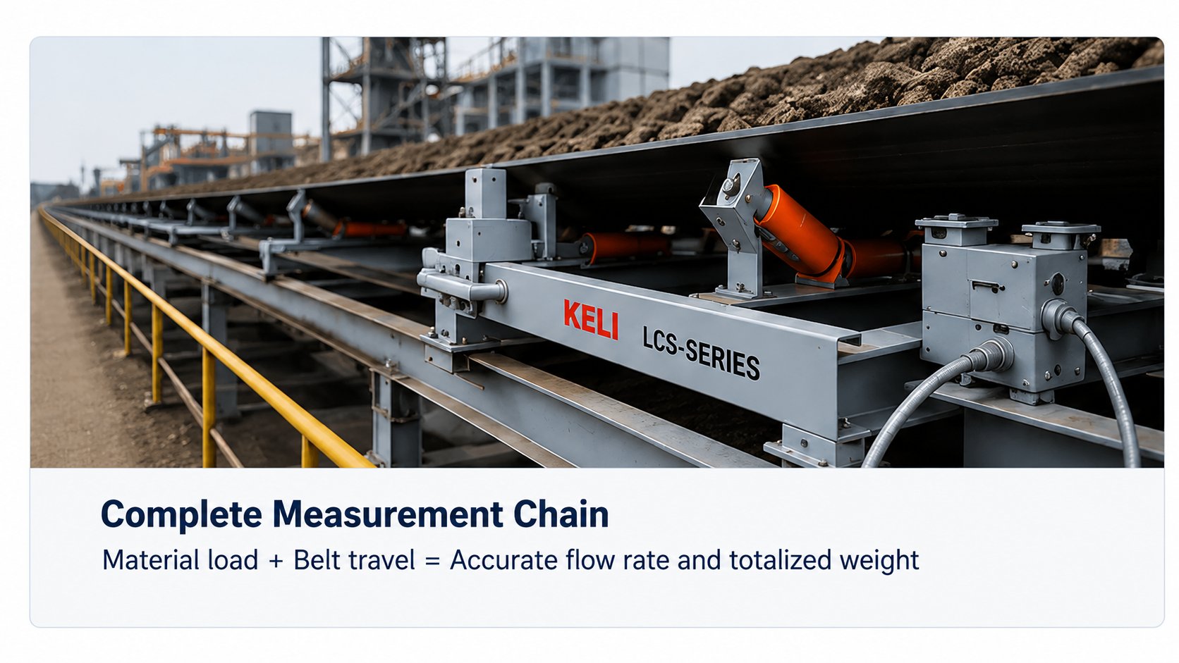 Conveyor belt scale measurement chain showing material load, weigh frame, load cells, belt travel and totalized weight