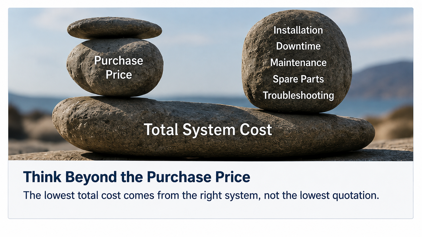 Conveyor belt scale total system cost comparison including purchase price, installation, downtime, maintenance and troubleshooting